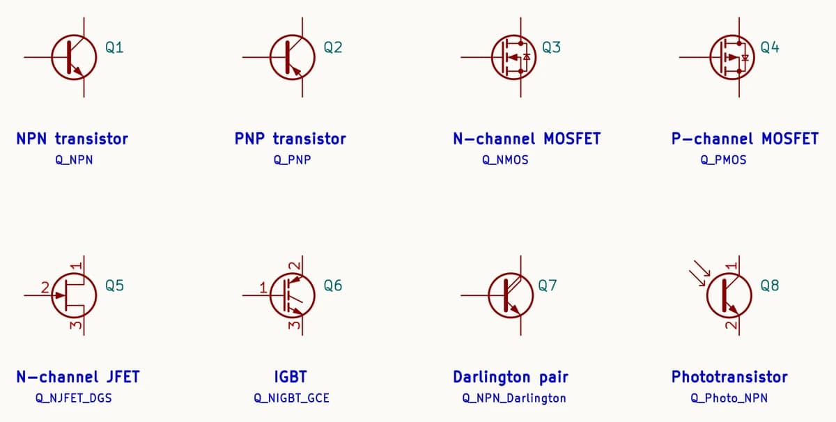Eight transistor schematic symbols drawn by KiCad: NPN Q1, PNP Q2, N-channel MOSFET Q3, P-channel MOSFET Q4, N-channel JFET Q5, IGBT Q6, Darlington pair Q7 and phototransistor Q8