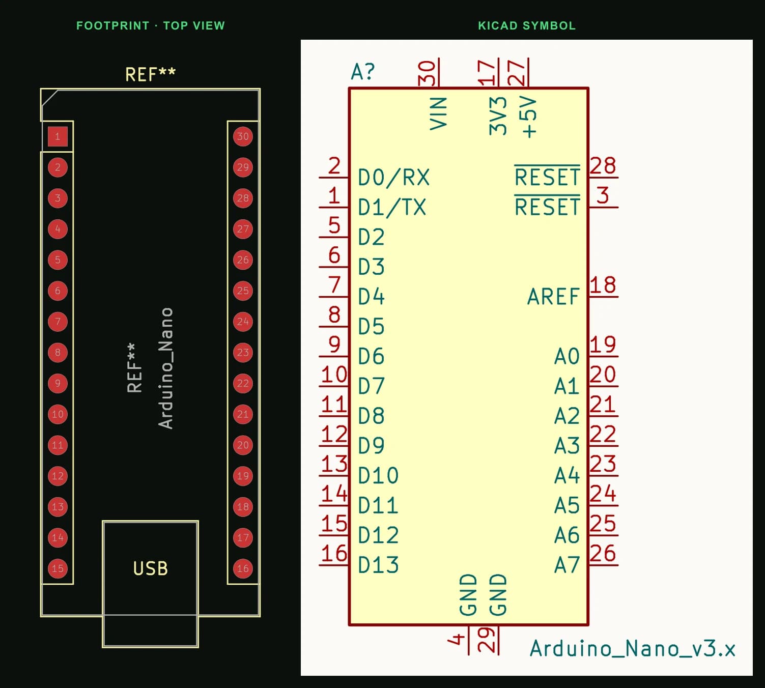 Arduino Nano (ATmega328P) pinout: KiCad footprint Module:Arduino_Nano seen from the top, beside the KiCad library symbol MCU_Module:Arduino_Nano_v3.x with every pin number and name
