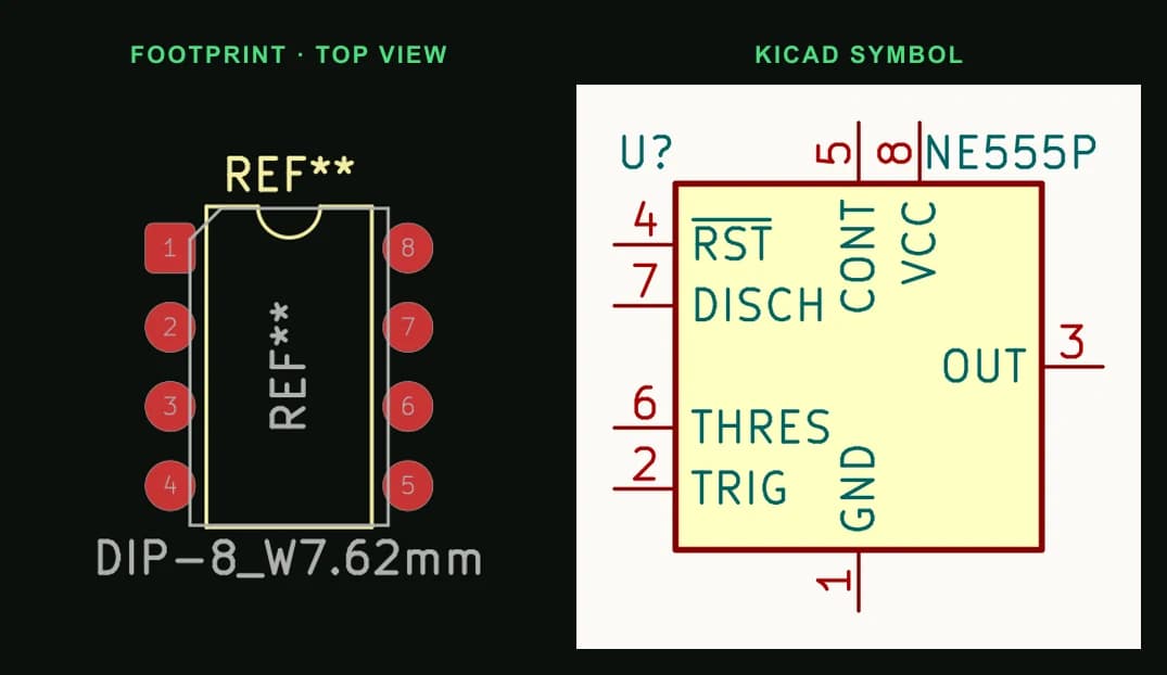 NE555 timer pinout: KiCad footprint Package_DIP:DIP-8_W7.62mm seen from the top, beside the KiCad library symbol Timer:NE555P with every pin number and name
