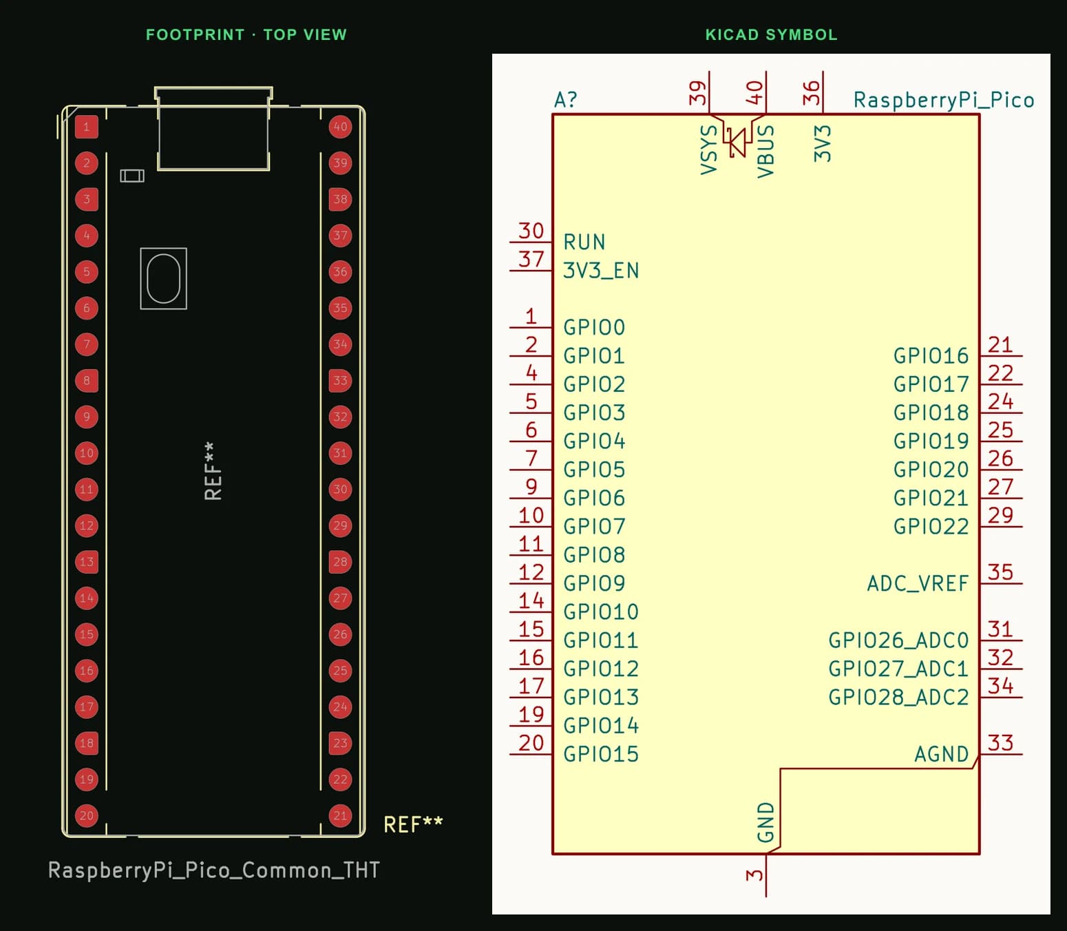 Raspberry Pi Pico (RP2040) pinout: KiCad footprint Module:RaspberryPi_Pico_Common_THT seen from the top, beside the KiCad library symbol MCU_Module:RaspberryPi_Pico with every pin number and name